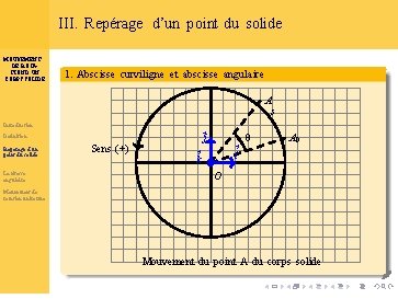 III. Repérage d’un point du solide MOUVEMENT DE ROTATION D’UN CORPS SOLIDE 1. Abscisse III. Repérage d’un point du solide MOUVEMENT DE ROTATION D’UN CORPS SOLIDE 1. Abscisse
