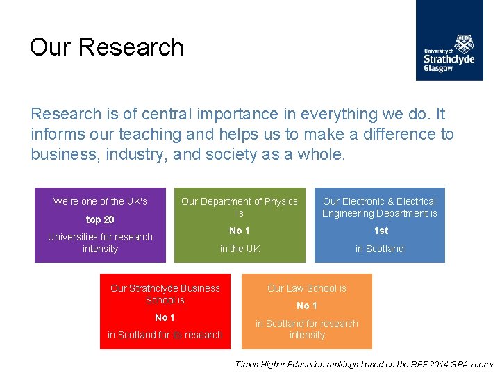 Our Research is of central importance in everything we do. It informs our teaching