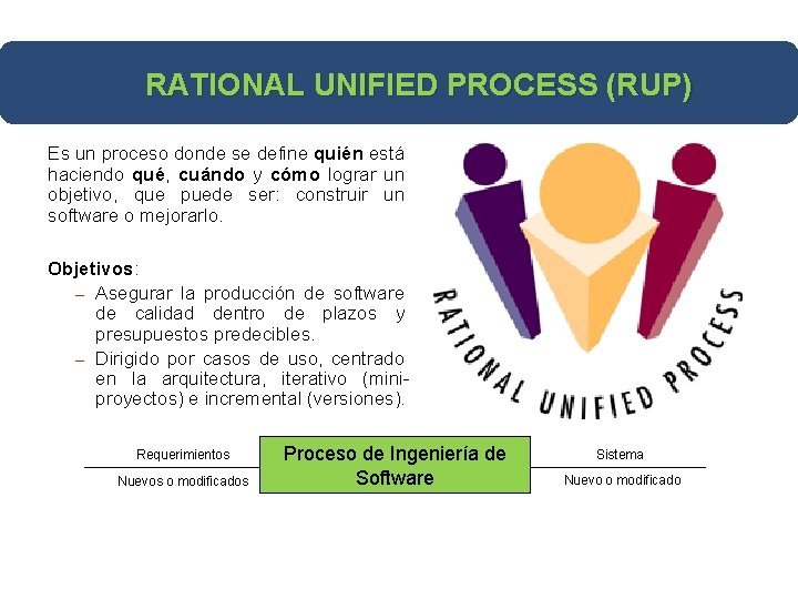 RATIONAL UNIFIED PROCESS (RUP) Es un proceso donde se define quién está haciendo qué,