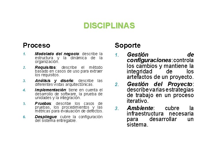 DISCIPLINAS Proceso 1. 2. 3. 4. 5. 6. Modelado del negocio: describe la estructura