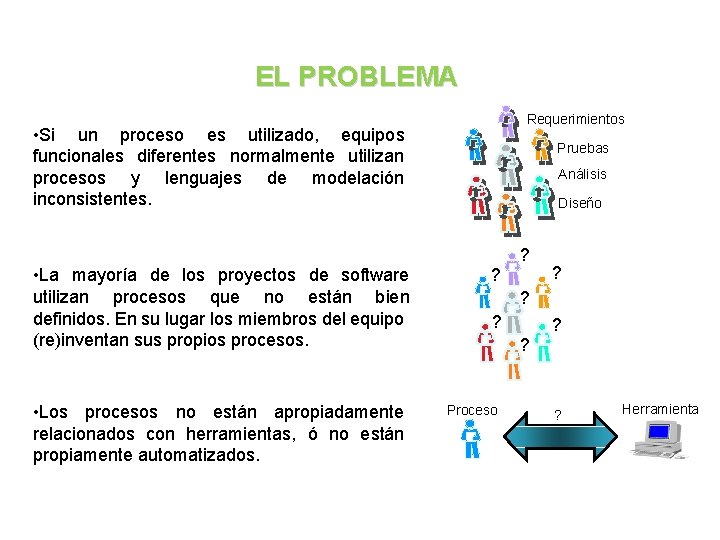 EL PROBLEMA Requerimientos • Si un proceso es utilizado, equipos funcionales diferentes normalmente utilizan