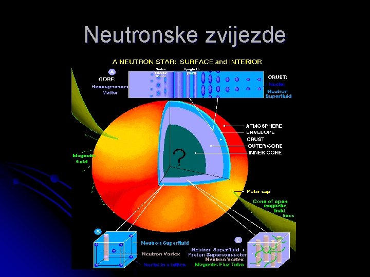 Neutronske zvijezde 