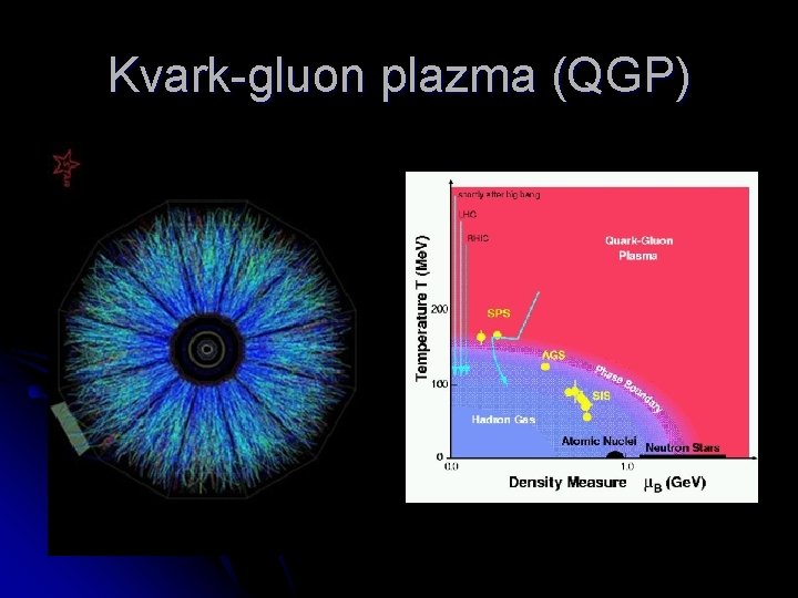 Kvark-gluon plazma (QGP) 