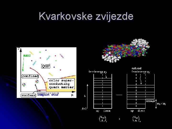 Kvarkovske zvijezde 