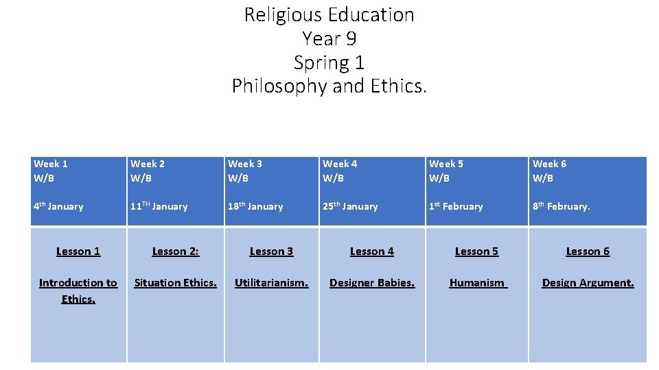 Religious Education Year 9 Spring 1 Philosophy and Ethics. Week 1 W/B Week 2