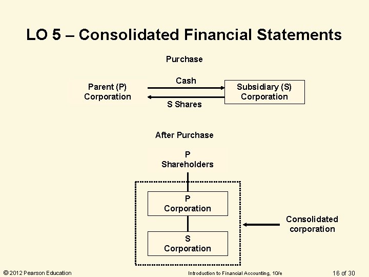 LO 5 – Consolidated Financial Statements Purchase Parent (P) Corporation Cash S Shares Subsidiary LO 5 – Consolidated Financial Statements Purchase Parent (P) Corporation Cash S Shares Subsidiary