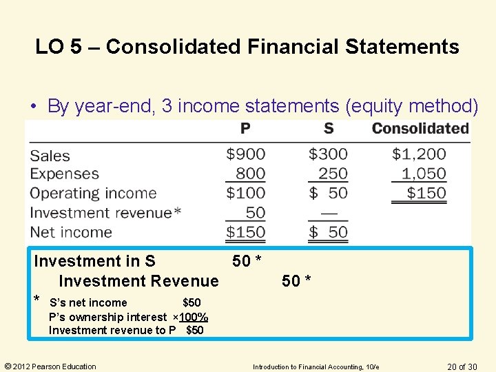 LO 5 – Consolidated Financial Statements • By year-end, 3 income statements (equity method) LO 5 – Consolidated Financial Statements • By year-end, 3 income statements (equity method)