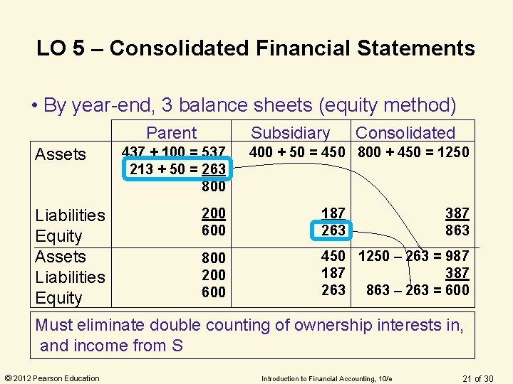 LO 5 – Consolidated Financial Statements • By year-end, 3 balance sheets (equity method) LO 5 – Consolidated Financial Statements • By year-end, 3 balance sheets (equity method)