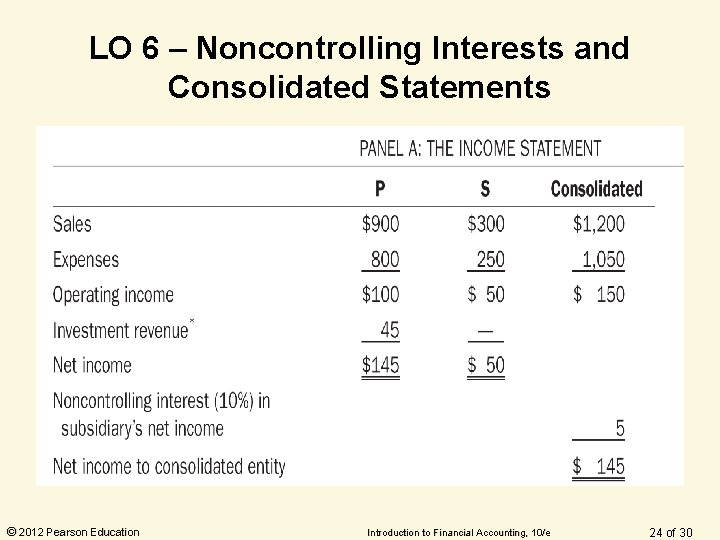 LO 6 – Noncontrolling Interests and Consolidated Statements © 2012 Pearson Education Introduction to LO 6 – Noncontrolling Interests and Consolidated Statements © 2012 Pearson Education Introduction to