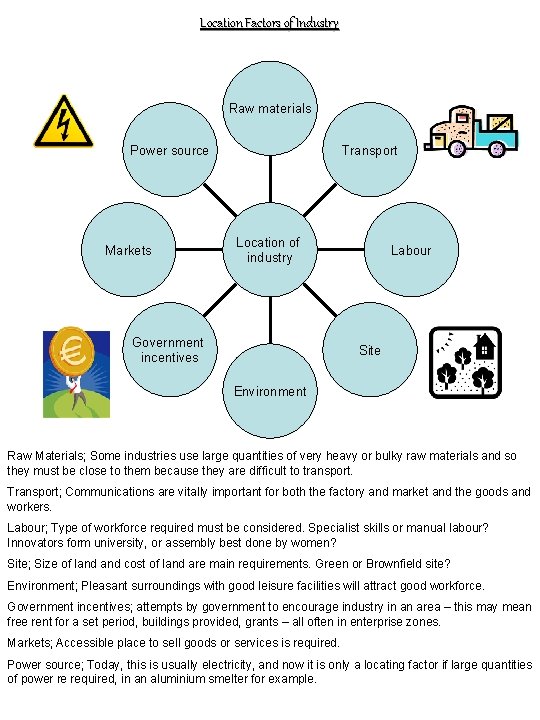 Location Factors of Industry Raw materials Power source Markets Transport Location of industry Government