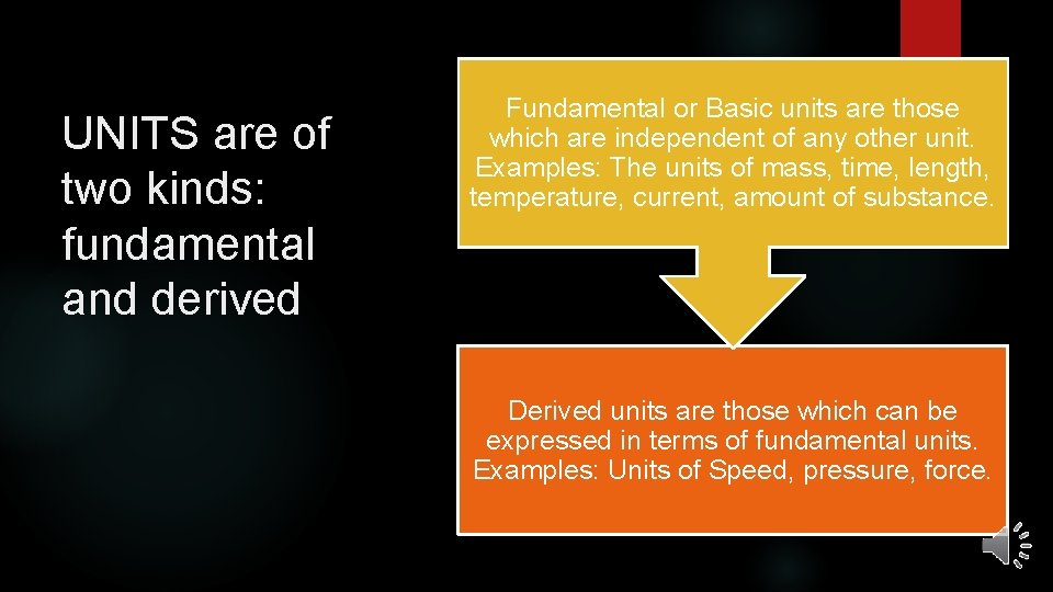 UNITS are of two kinds: fundamental and derived Fundamental or Basic units are those