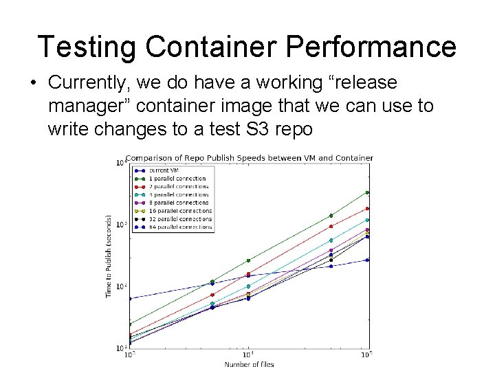 Testing Container Performance • Currently, we do have a working “release manager” container image