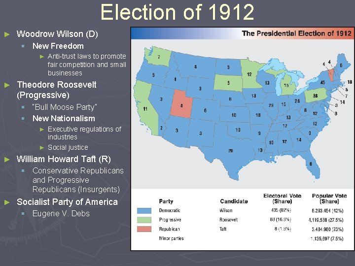 Election of 1912 ► Woodrow Wilson (D) § New Freedom ► Anti-trust laws to