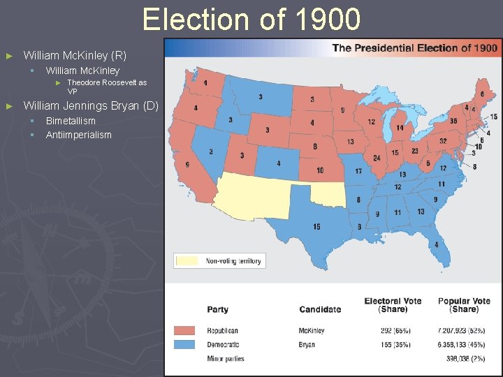 Election of 1900 ► William Mc. Kinley (R) § William Mc. Kinley ► Theodore