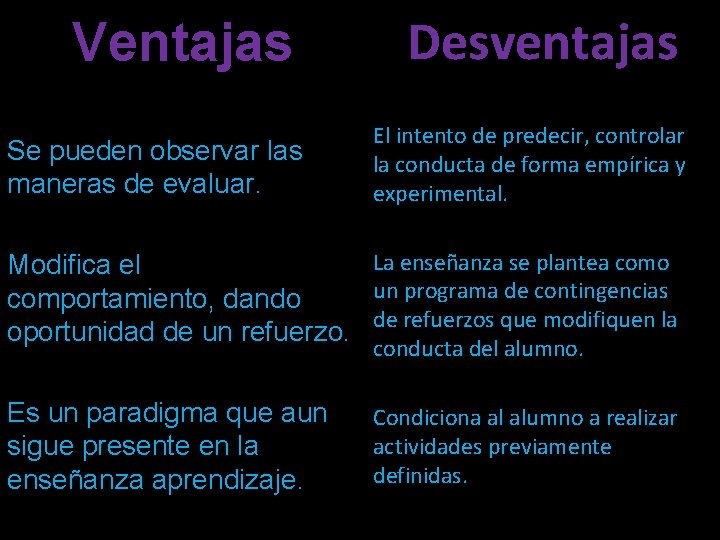 Ventajas Se pueden observar las maneras de evaluar. Desventajas El intento de predecir, controlar