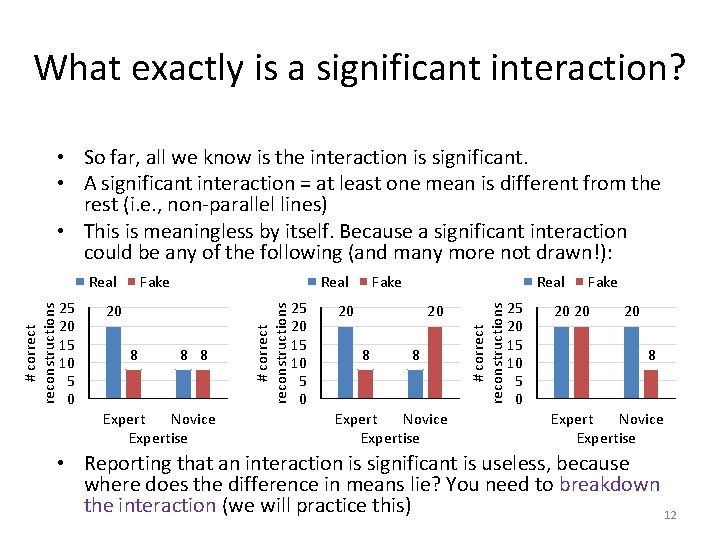 What exactly is a significant interaction? • So far, all we know is the