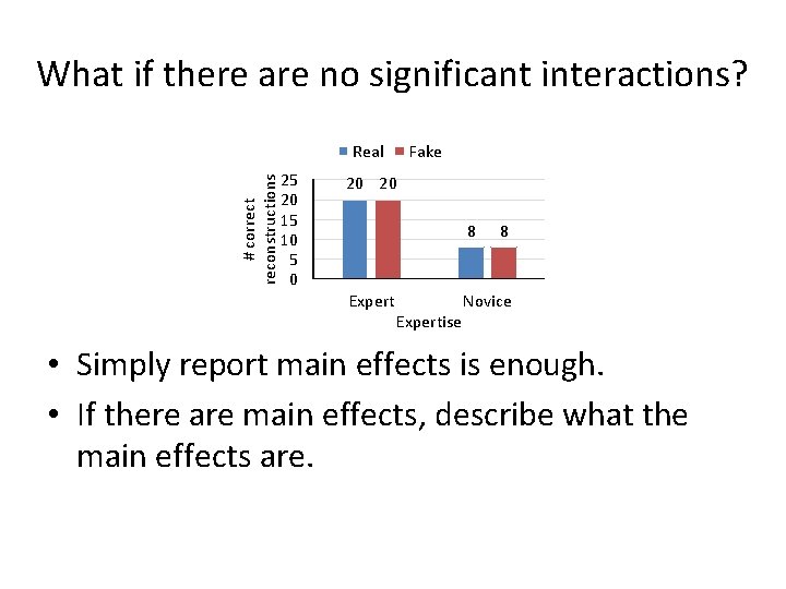 What if there are no significant interactions? # correct reconstructions Real 25 20 15