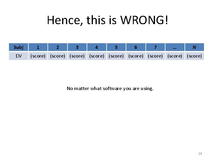 Hence, this is WRONG! Subj DV 1 2 3 4 5 6 7 …