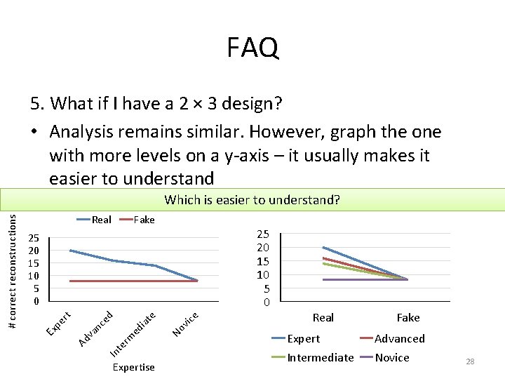 FAQ 5. What if I have a 2 × 3 design? • Analysis remains