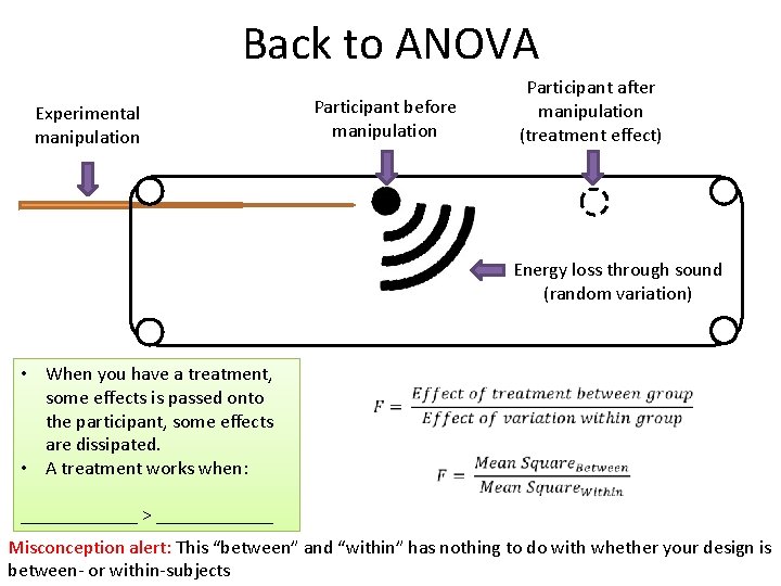 Back to ANOVA Participant before manipulation Experimental manipulation Participant after manipulation (treatment effect) Energy