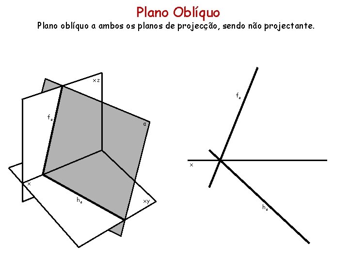 Plano Oblíquo Plano oblíquo a ambos os planos de projecção, sendo não projectante. xz Plano Oblíquo Plano oblíquo a ambos os planos de projecção, sendo não projectante. xz
