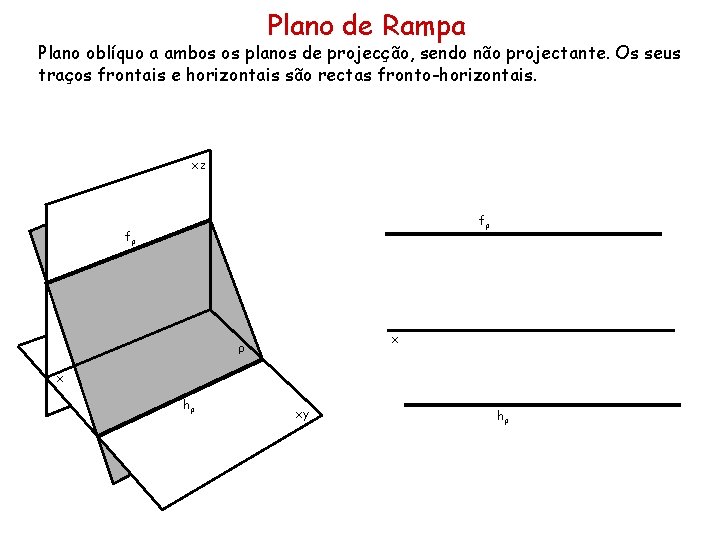 Plano de Rampa Plano oblíquo a ambos os planos de projecção, sendo não projectante. Plano de Rampa Plano oblíquo a ambos os planos de projecção, sendo não projectante.
