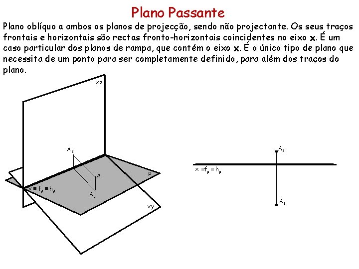 Plano Passante Plano oblíquo a ambos os planos de projecção, sendo não projectante. Os Plano Passante Plano oblíquo a ambos os planos de projecção, sendo não projectante. Os