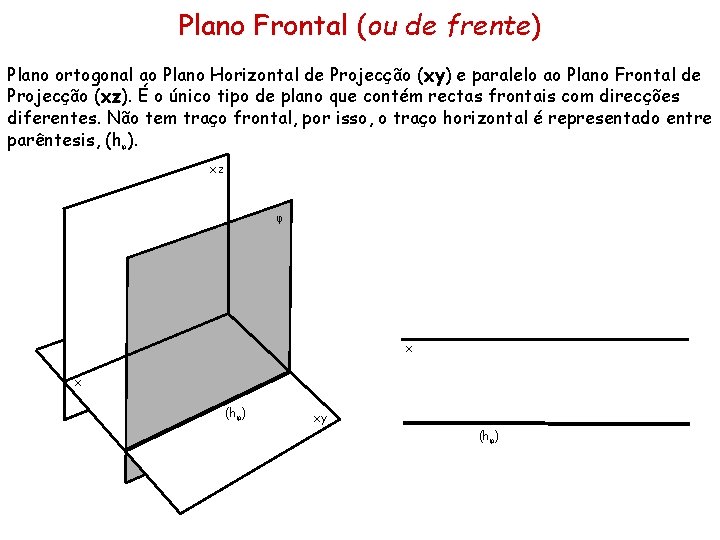 Plano Frontal (ou de frente) Plano ortogonal ao Plano Horizontal de Projecção (xy) e Plano Frontal (ou de frente) Plano ortogonal ao Plano Horizontal de Projecção (xy) e