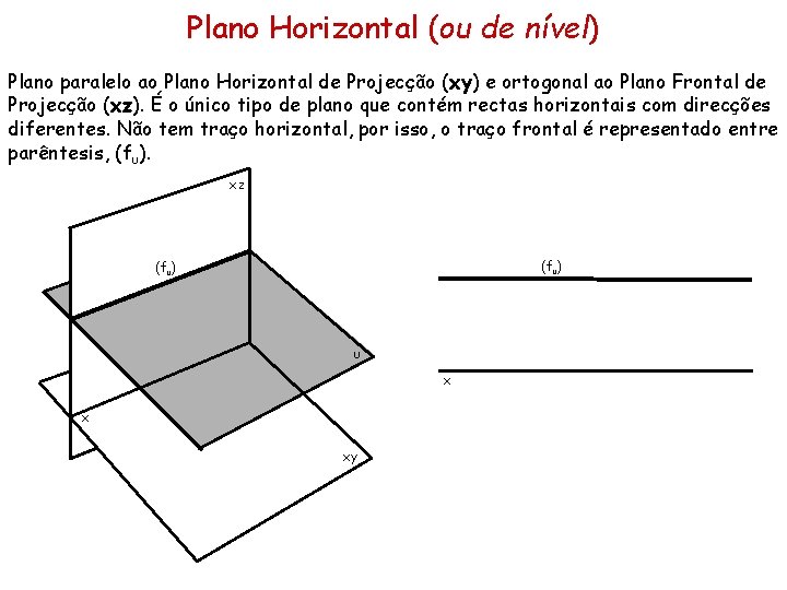Plano Horizontal (ou de nível) Plano paralelo ao Plano Horizontal de Projecção (xy) e Plano Horizontal (ou de nível) Plano paralelo ao Plano Horizontal de Projecção (xy) e