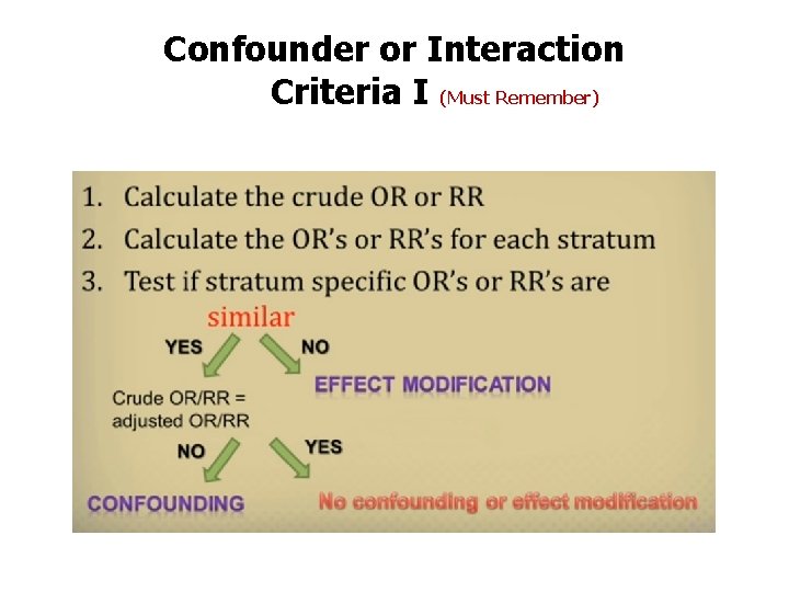 Confounder or Interaction Criteria I (Must Remember) 