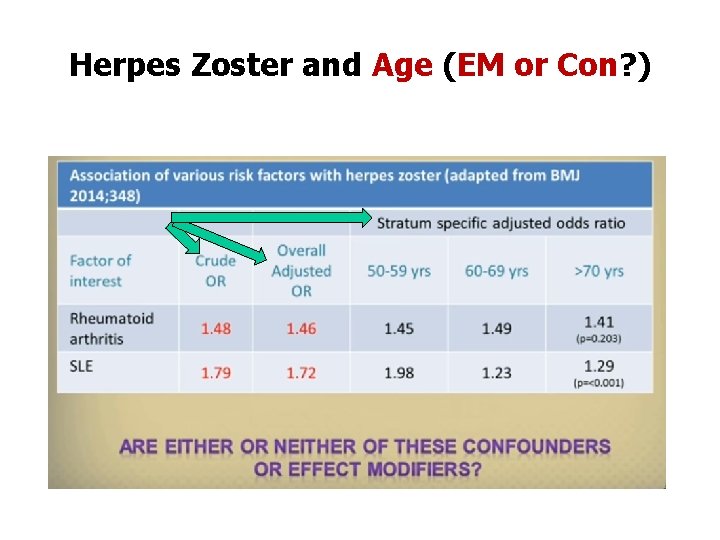 Herpes Zoster and Age (EM or Con? ) 