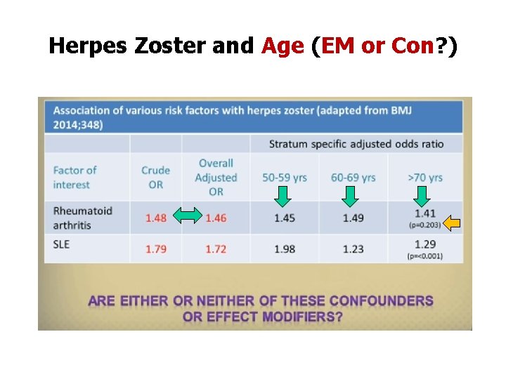 Herpes Zoster and Age (EM or Con? ) 