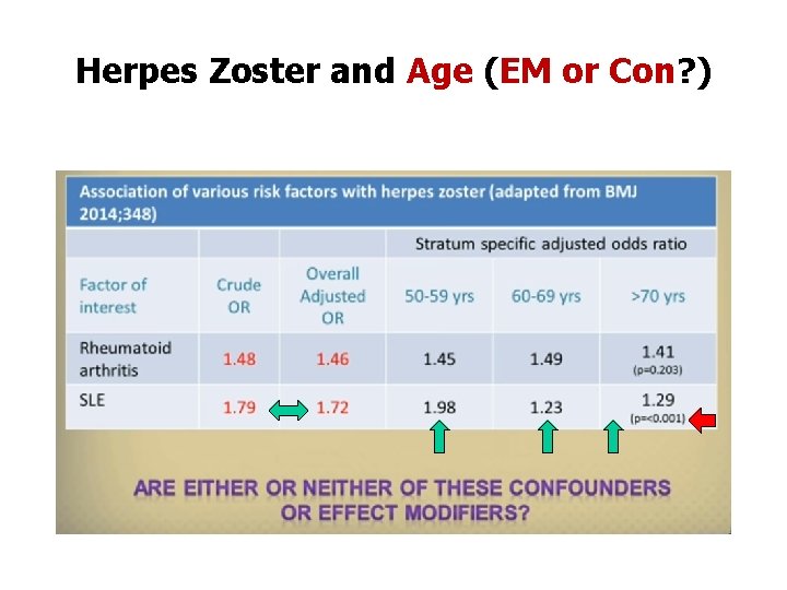 Herpes Zoster and Age (EM or Con? ) 