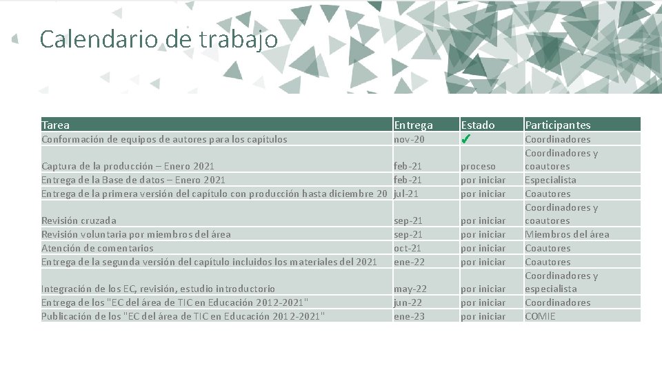 Calendario de trabajo Tarea Entrega Estado Participantes Conformación de equipos de autores para los