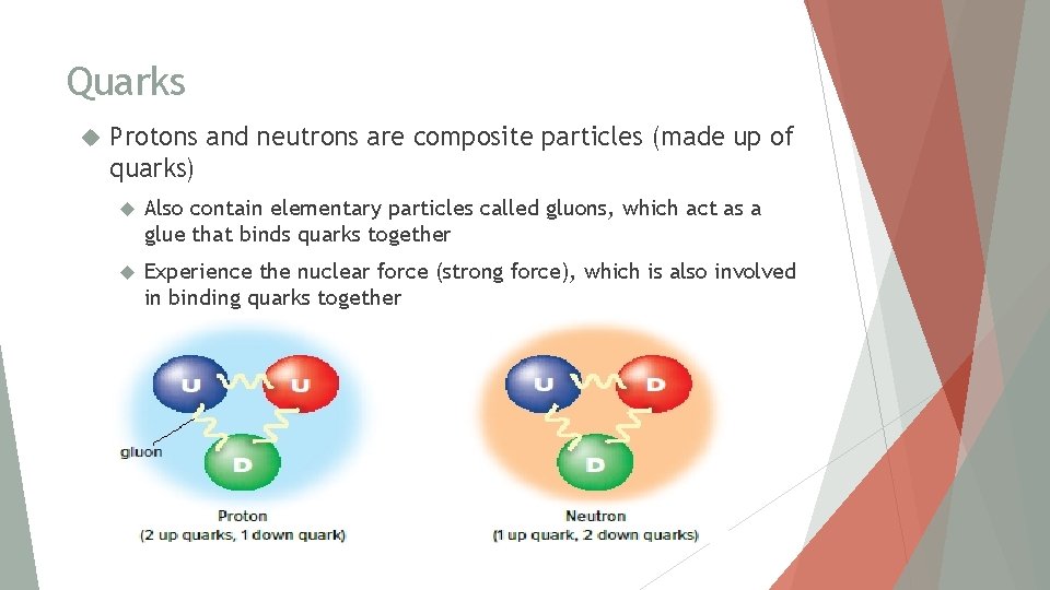 Quarks Protons and neutrons are composite particles (made up of quarks) Also contain elementary