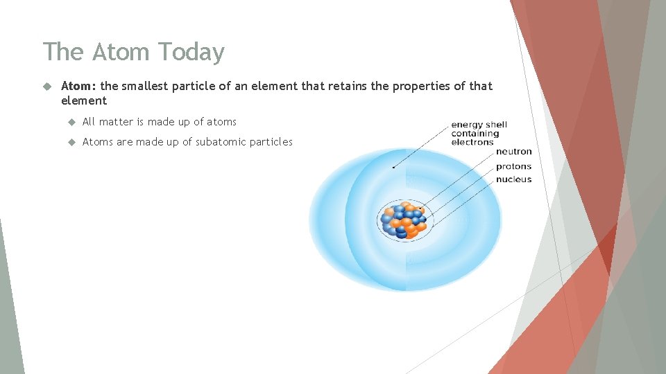 The Atom Today Atom: the smallest particle of an element that retains the properties