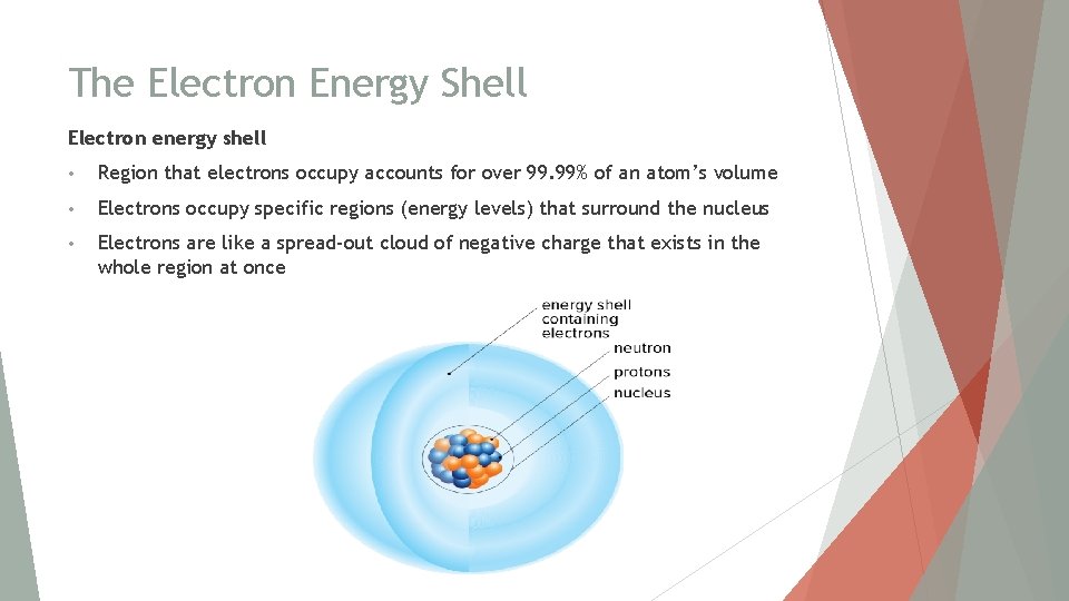 The Electron Energy Shell Electron energy shell • Region that electrons occupy accounts for