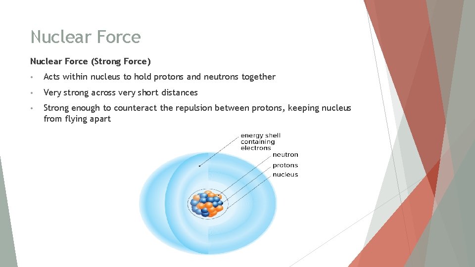 Nuclear Force (Strong Force) • Acts within nucleus to hold protons and neutrons together