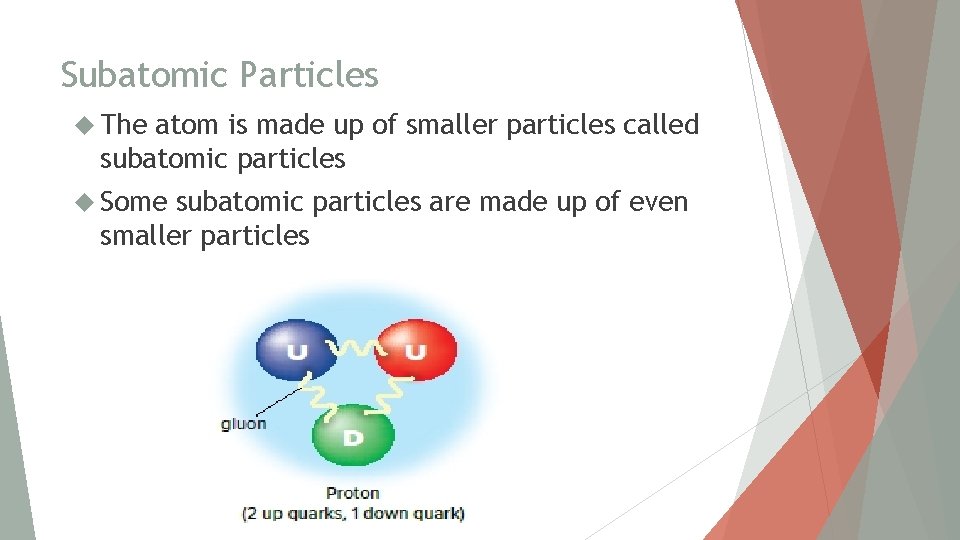 Subatomic Particles The atom is made up of smaller particles called subatomic particles Some