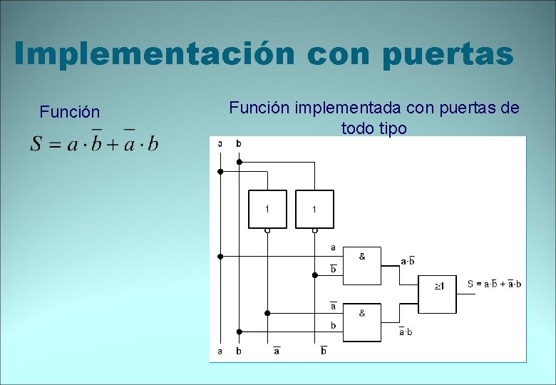 Implementación con puertas Función implementada con puertas de todo tipo 