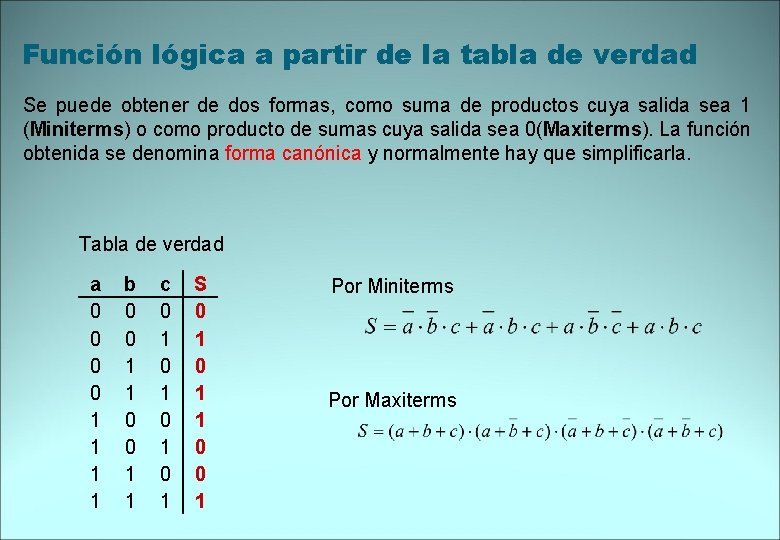 Función lógica a partir de la tabla de verdad Se puede obtener de dos