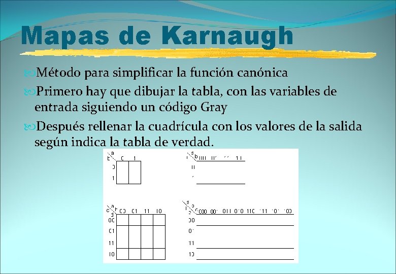 Mapas de Karnaugh Método para simplificar la función canónica Primero hay que dibujar la