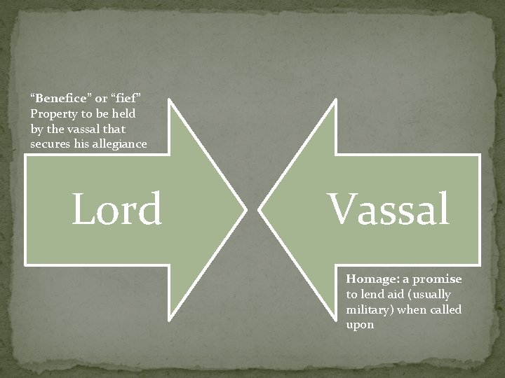 “Benefice” or “fief” Property to be held by the vassal that secures his allegiance