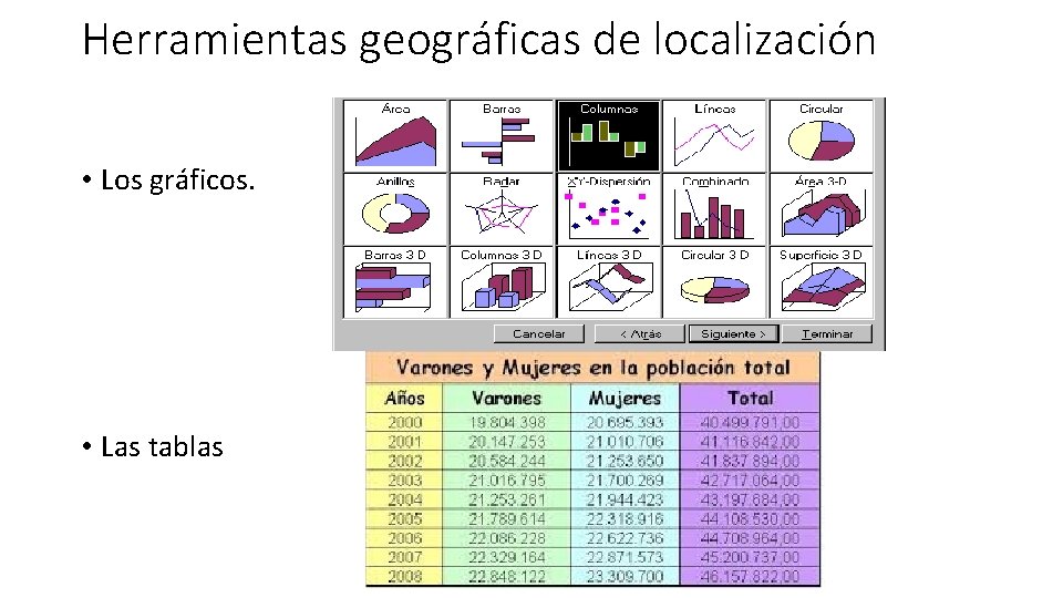 Herramientas geográficas de localización • Los gráficos. • Las tablas 