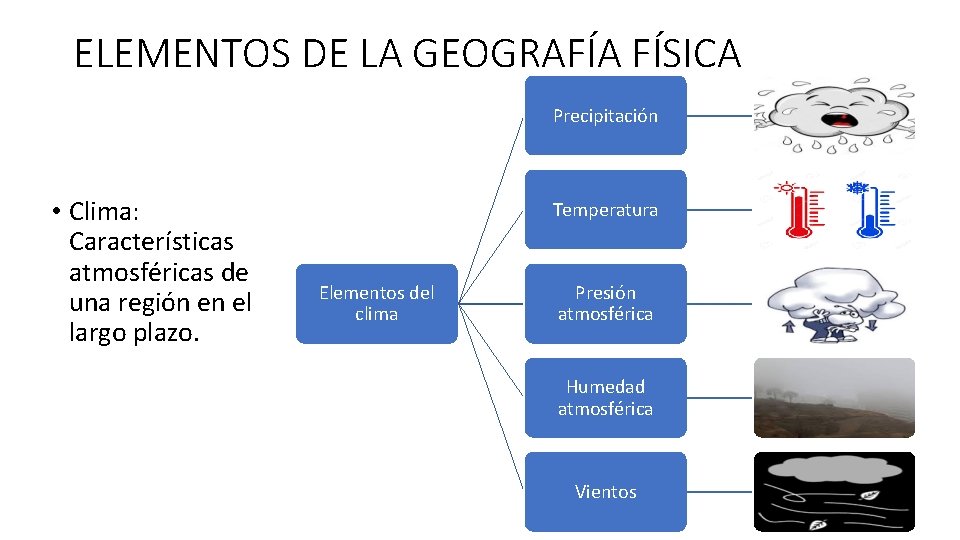 ELEMENTOS DE LA GEOGRAFÍA FÍSICA Precipitación • Clima: Características atmosféricas de una región en