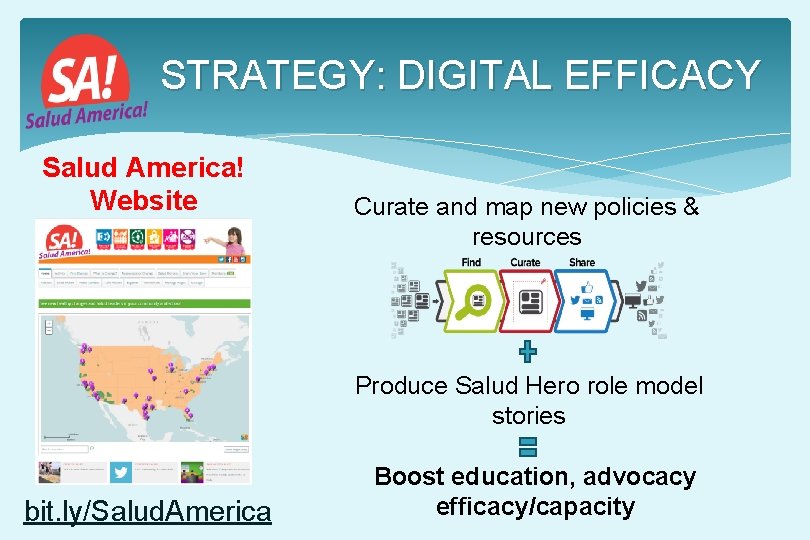 STRATEGY: DIGITAL EFFICACY Salud America! Website Curate and map new policies & resources Produce STRATEGY: DIGITAL EFFICACY Salud America! Website Curate and map new policies & resources Produce