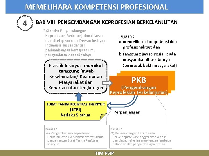 MEMELIHARA KOMPETENSI PROFESIONAL 4 BAB VIII PENGEMBANGAN KEPROFESIAN BERKELANJUTAN * Standar Pengembangan Keprofesian Berkelanjutan