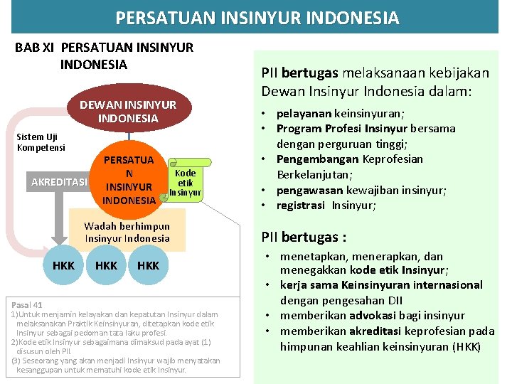 PERSATUAN INSINYUR INDONESIA BAB XI PERSATUAN INSINYUR INDONESIA DEWAN INSINYUR INDONESIA Sistem Uji Kompetensi