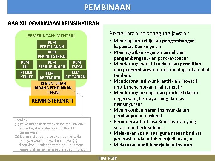 PEMBINAAN BAB XII PEMBINAAN KEINSINYURAN PEMERINTAH: MENTERI TERKAIT KEM PERTAHANAN KEM PERINDUSTRIAN KEM KEM