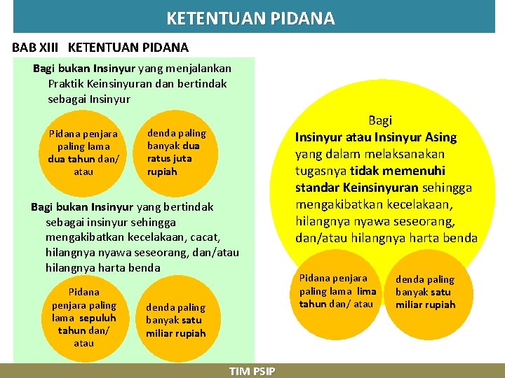 KETENTUAN PIDANA BAB XIII KETENTUAN PIDANA Bagi bukan Insinyur yang menjalankan Praktik Keinsinyuran dan